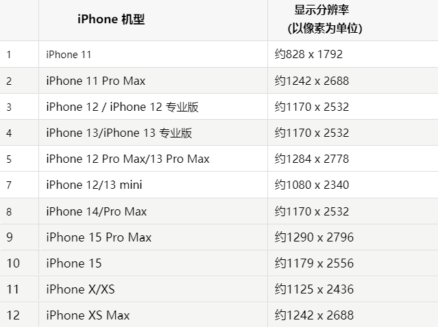 苹罗平果维修分享iPhone主屏幕壁纸显得模糊怎么办