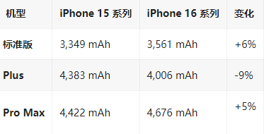 罗平苹果16维修分享iPhone16/Pro系列机模再曝光