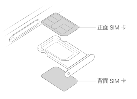 罗平苹果15维修分享iPhone15出现'无SIM卡'怎么办 