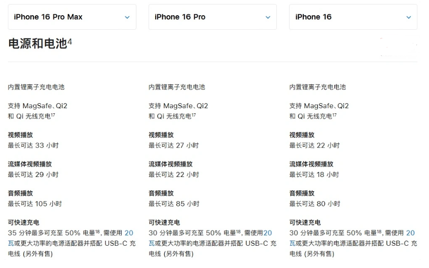 罗平苹果手机维修分享 iPhone 16 目前实测充电峰值功率不超过 39W 