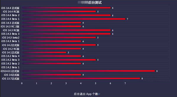 罗平苹果手机维修分享iOS14.5beta1续航怎么样 