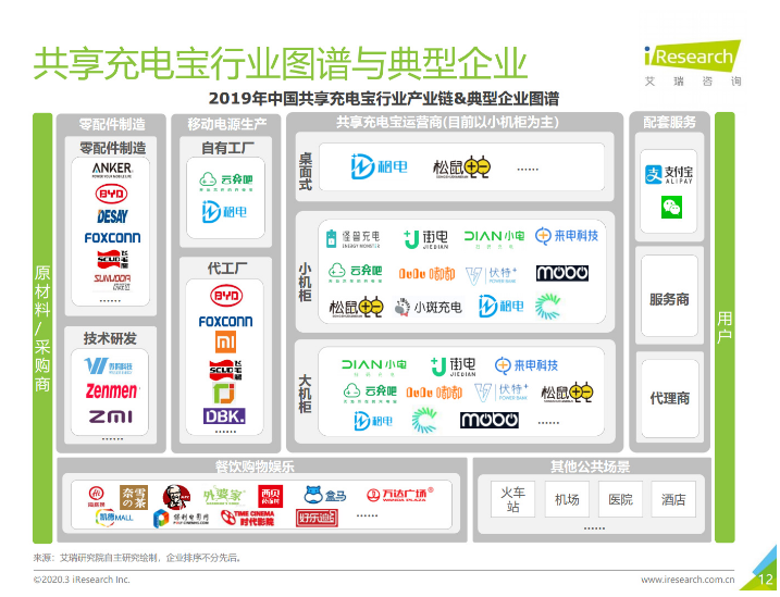 罗平苹果手机维修分享iPhone 12 如何安全使用共享充电宝 