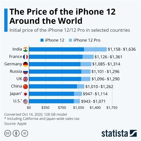 罗平苹果手机维修分享哪个购买iPhone 12/12 Pro更便宜 